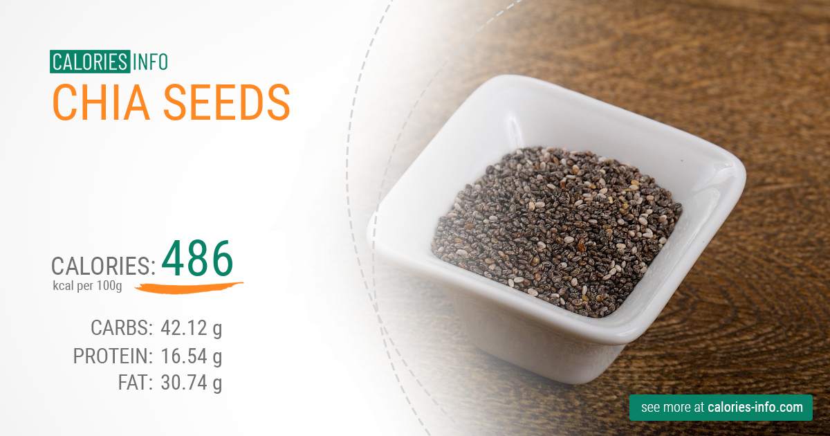 Calories in 1 tsp Chia Seeds Understanding Their Nutritional Value