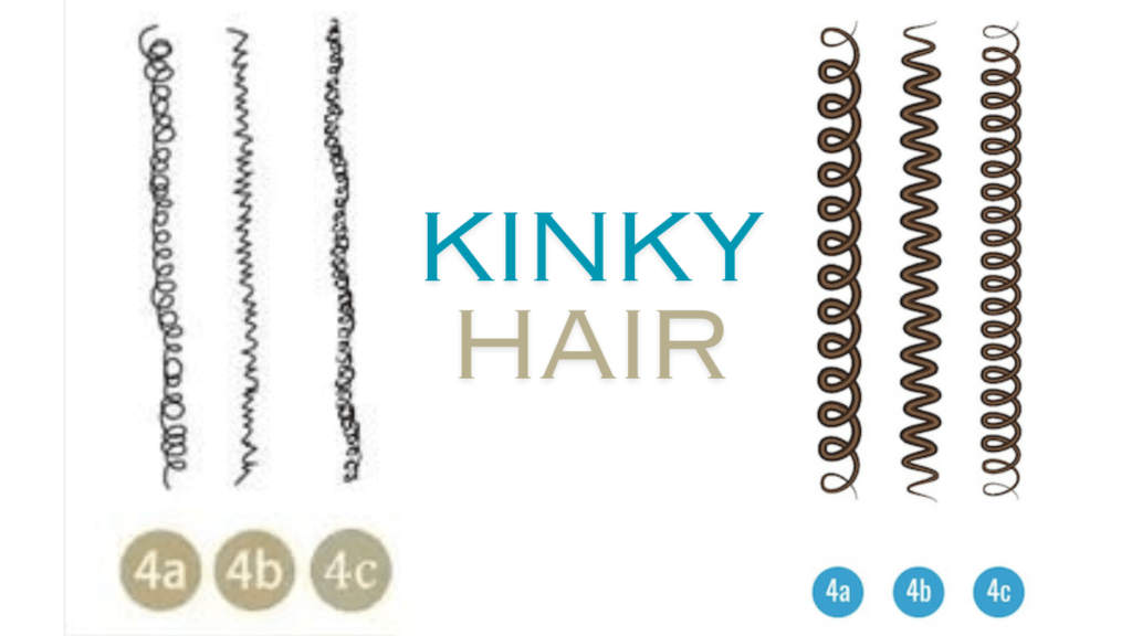 Subtypes of Kinky Hair