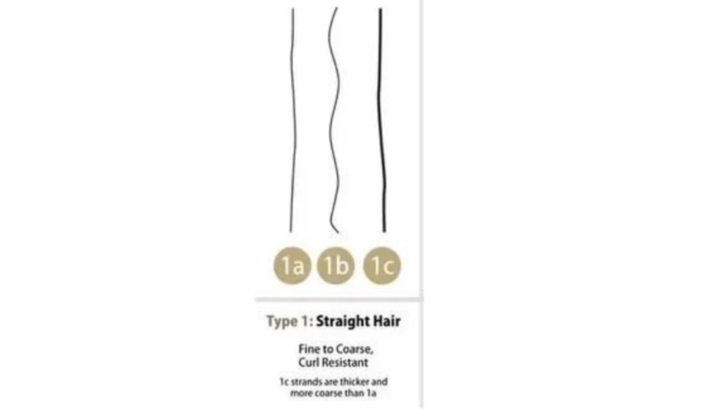 Understanding Straight Hair Type