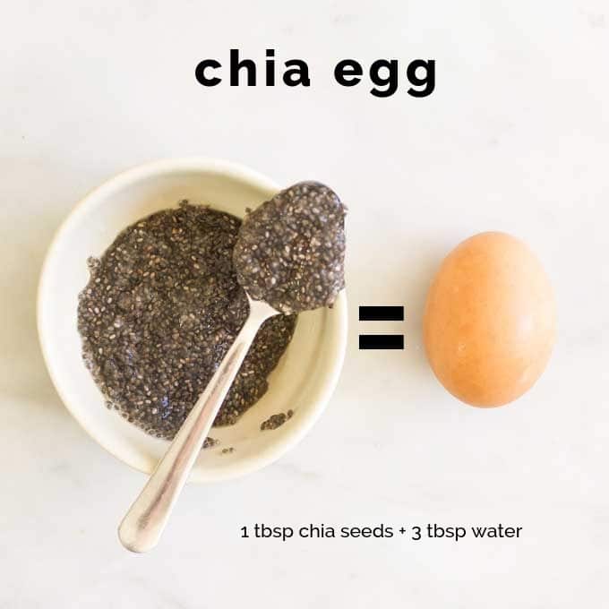 How to Make a Chia Egg?