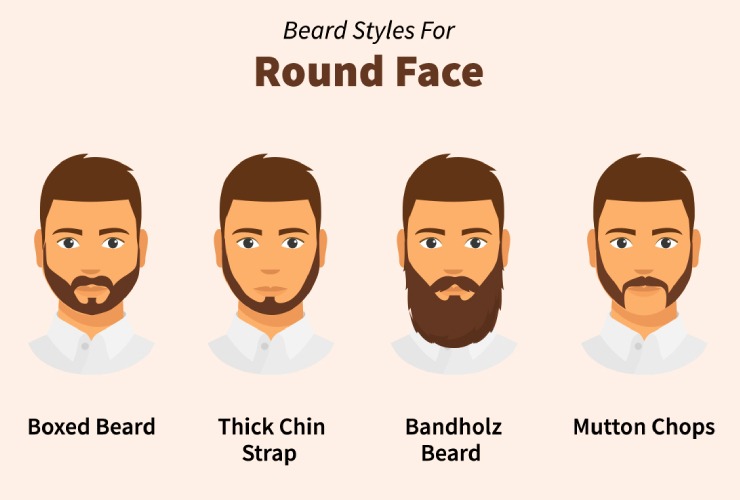 Beard Styles for Round Faces