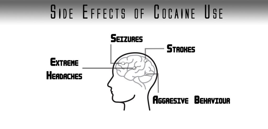 The Dark Side of Cocaine Use