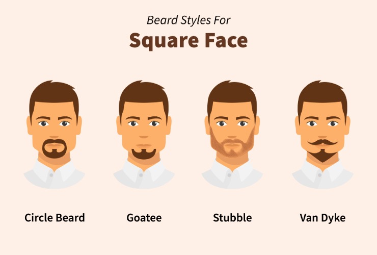 Beard Styles for Square Faces