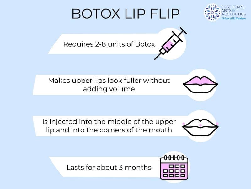 Lip Flip Before and After: Enhancing Your Smile with Botox