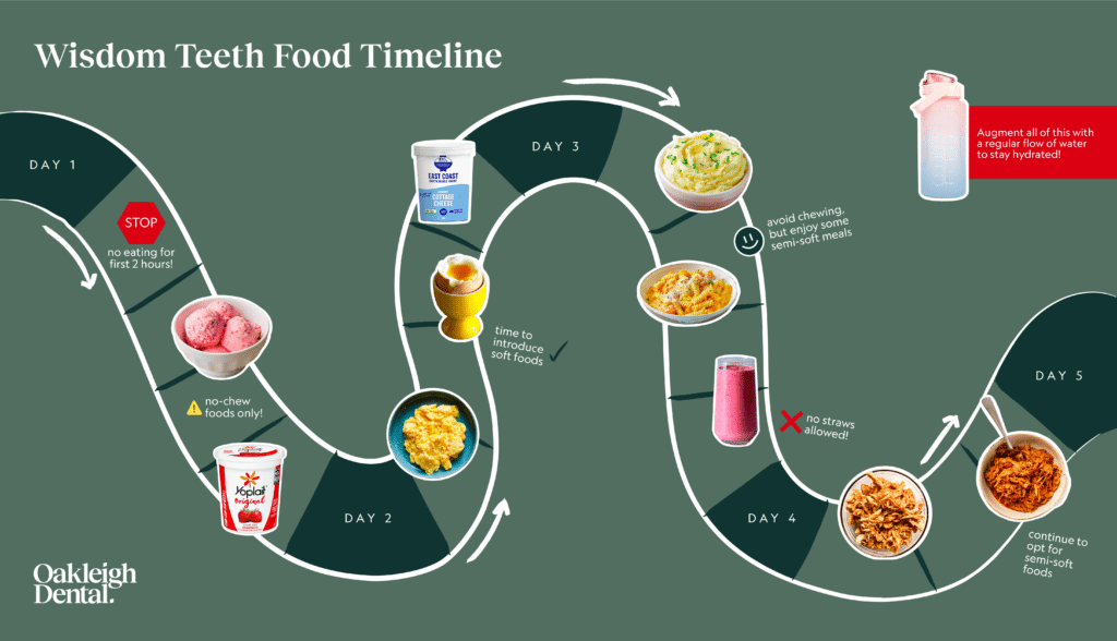 Dietary Guidelines