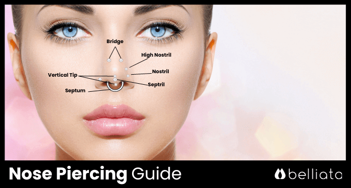 Defifing nose piercing guide