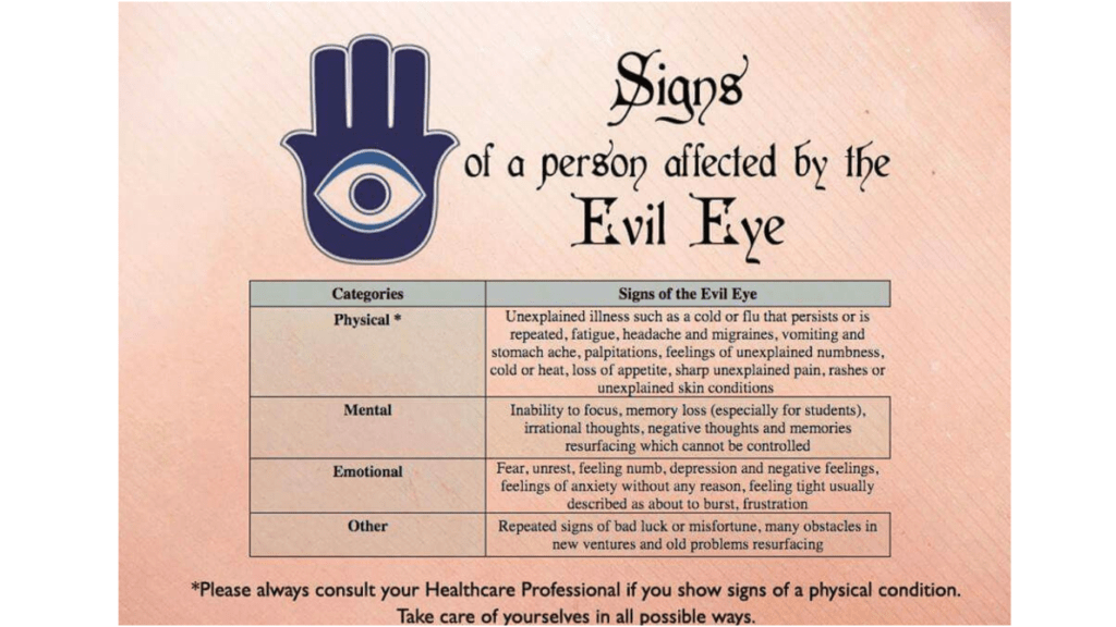 Symptoms of the Evil Eye