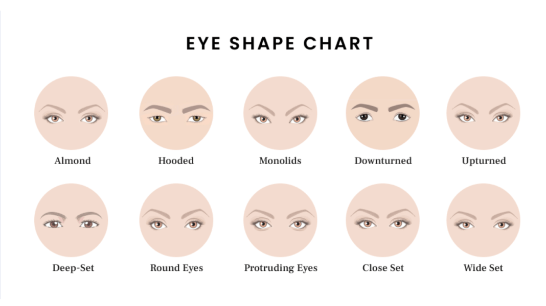 Eye Shape Chart