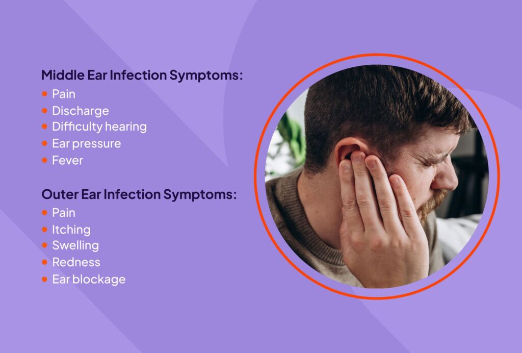 Symptoms in adults