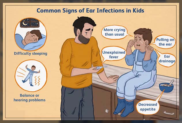 Signs of ear infections in kids